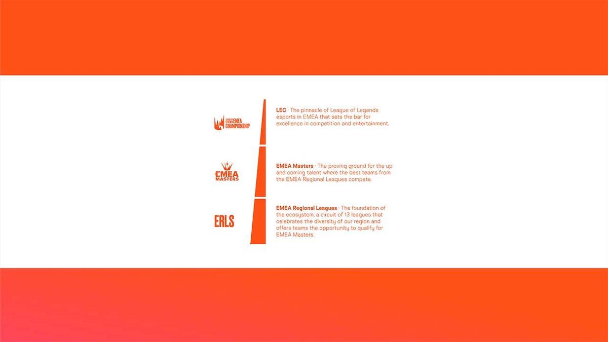 League of Legends Türkiye, Avrupa ve Orta Doğu Birleşiyor! İşte Türk Takımları İçin Dünya Şampiyonasını Hayale Dönüştürecek Yeni Sistem