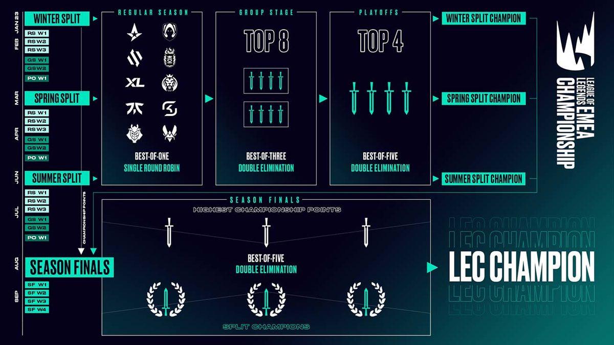 League of Legends Türkiye, Avrupa ve Orta Doğu Birleşiyor! İşte Türk Takımları İçin Dünya Şampiyonasını Hayale Dönüştürecek Yeni Sistem