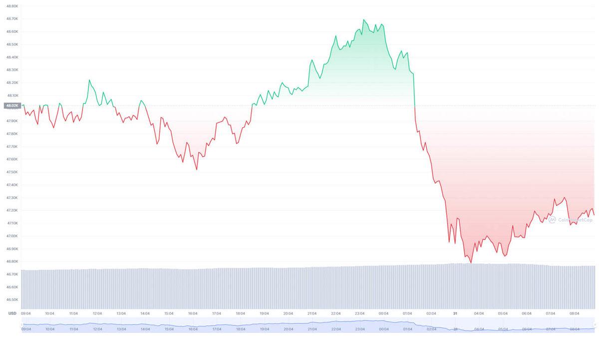 Elon Musk Bildiğiniz Gibi: 2 Tweet ile Kripto Para Piyasasının Altını Üstüne Getirdi