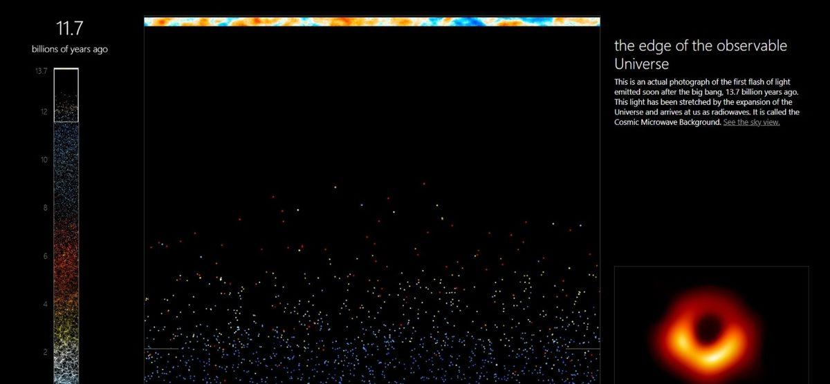 Tüm Evren Parmaklarınızın Ucunda: Galaksiden Galaksiye Gezebileceğiniz ’Canlı’ Harita Paylaşıldı