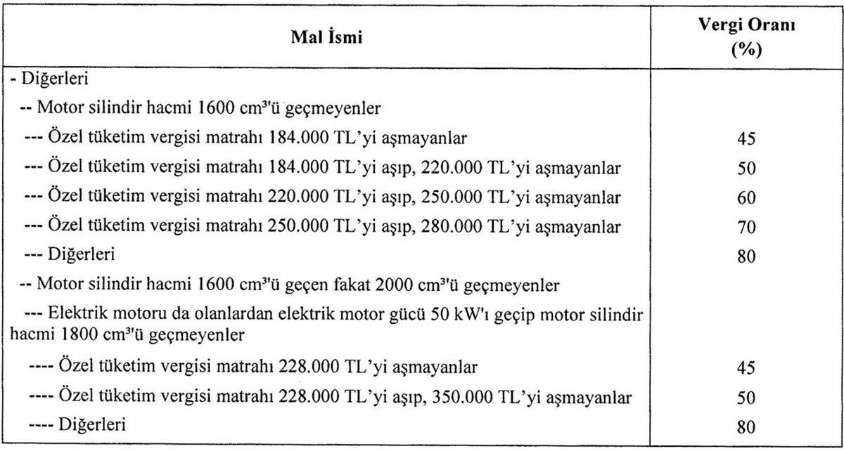 Otomobillerde ÖTV Oranını Düşürecek ’Matrah Güncellemesi’ Geldi!