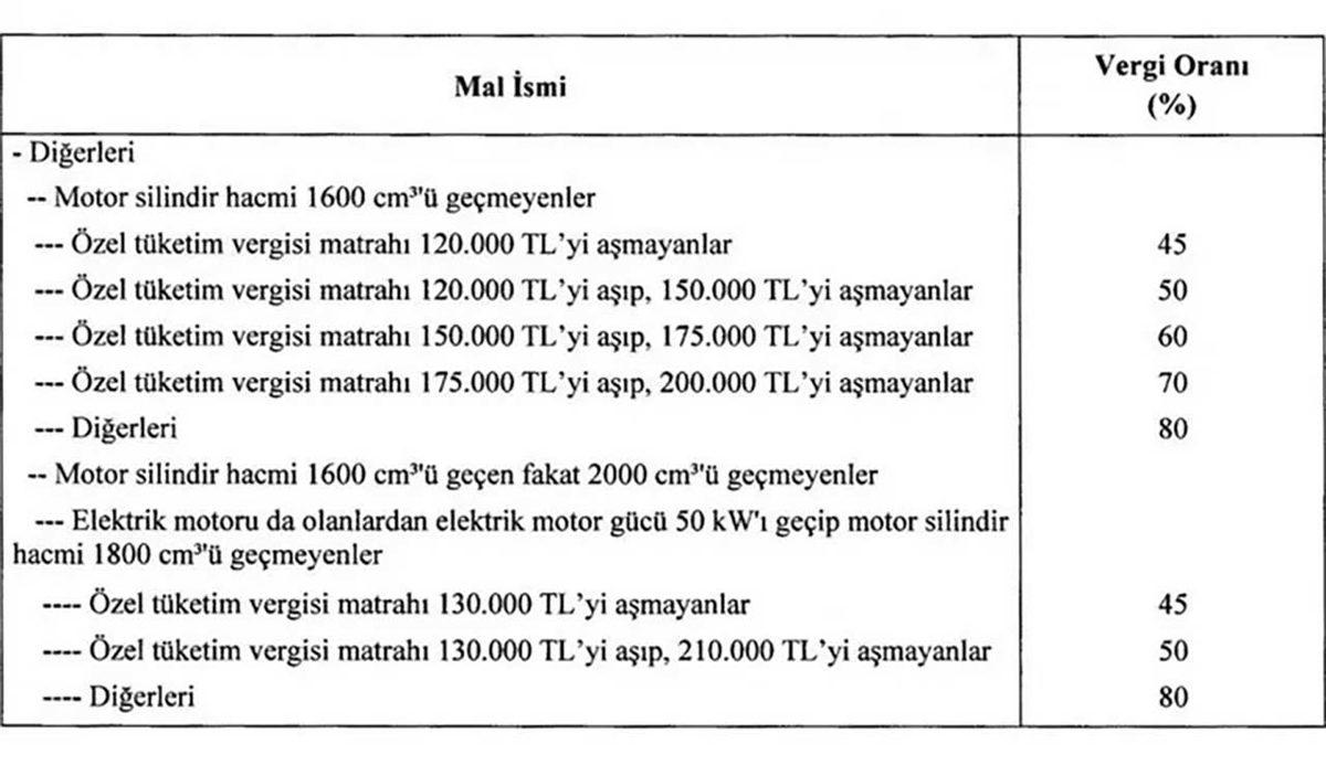 Otomobillerde ÖTV Oranını Düşürecek ’Matrah Güncellemesi’ Geldi!