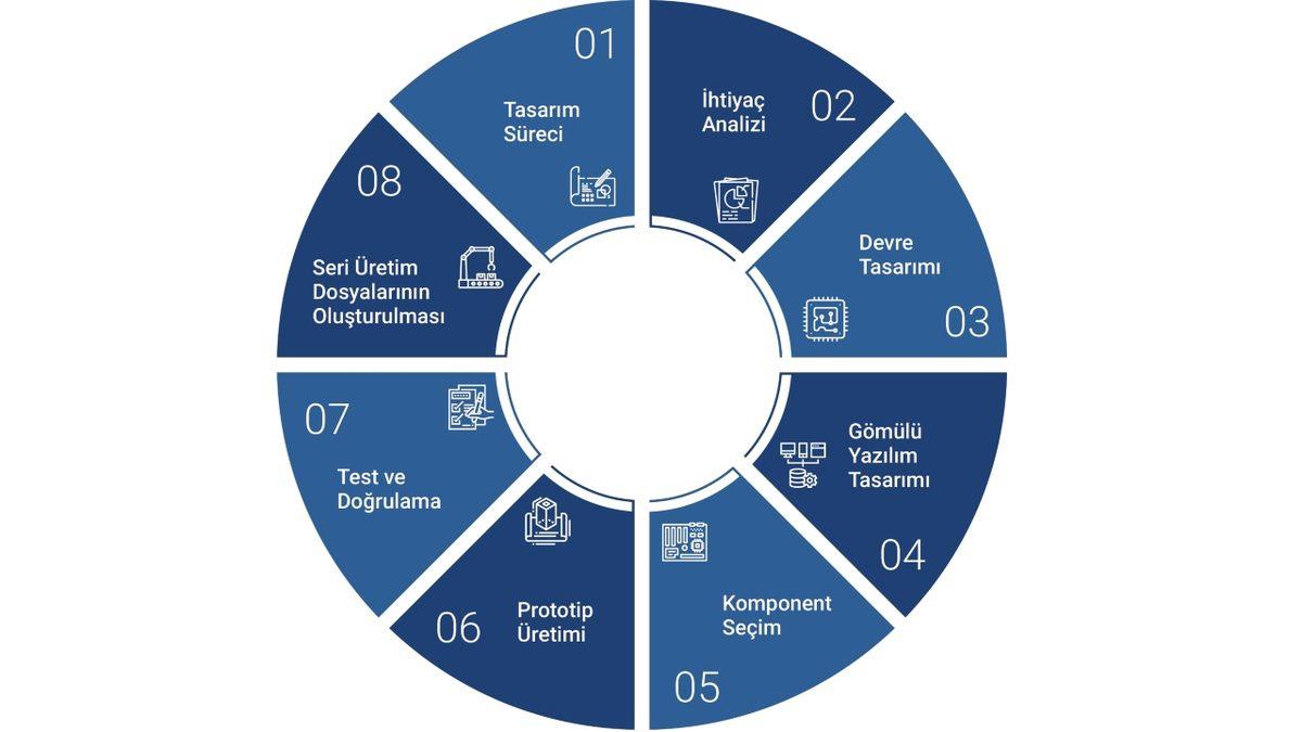 Şirketlere Milyarlarca Dolar Kazandıran Ar-Ge Aslında Nedir, Ar-Ge Departmanının Görevleri Nelerdir?
