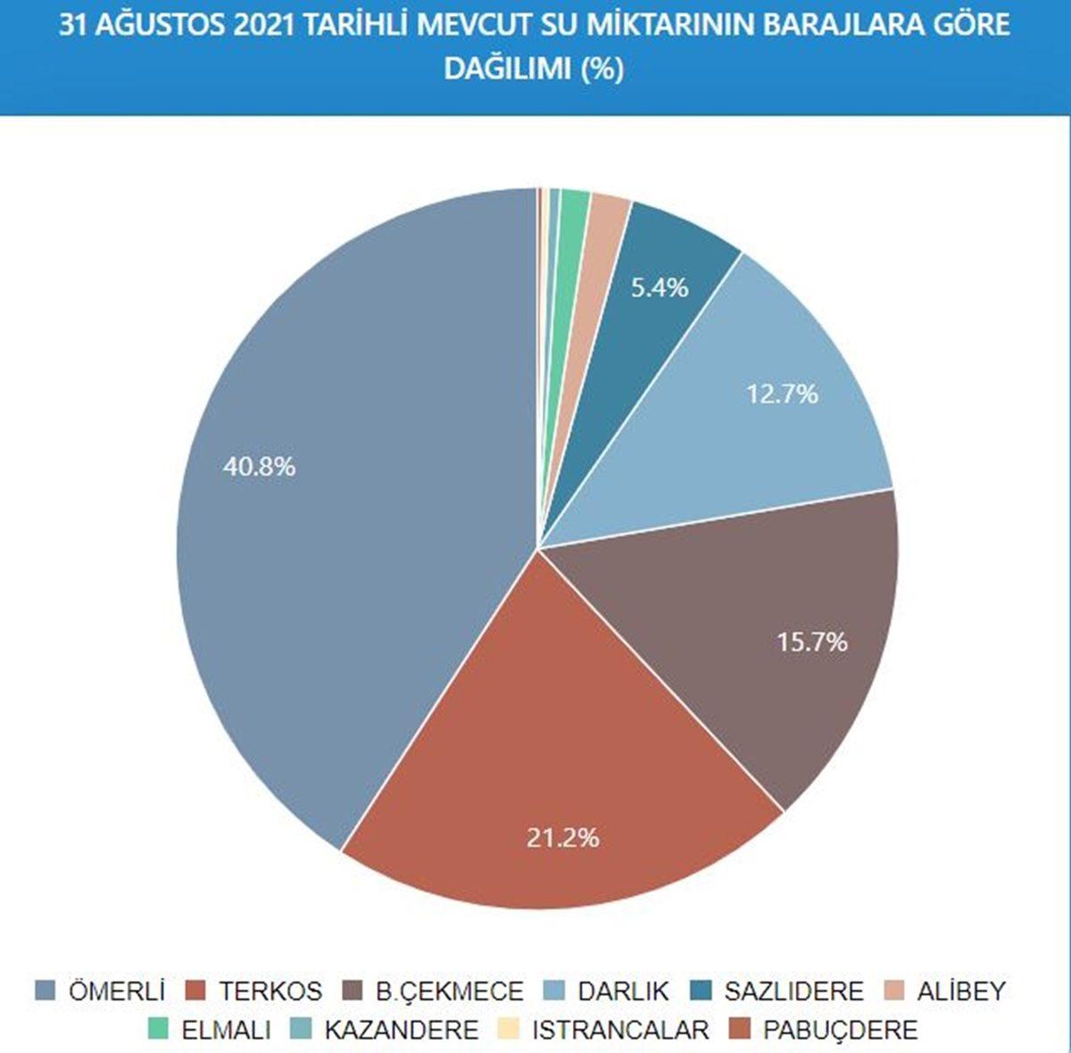 Bu Grafiğe İyi Bakın: Bilim İnsanlarının ’En Kritik ve Gizli Afet’ Dediği Ölümcül Tehlike Aramızda