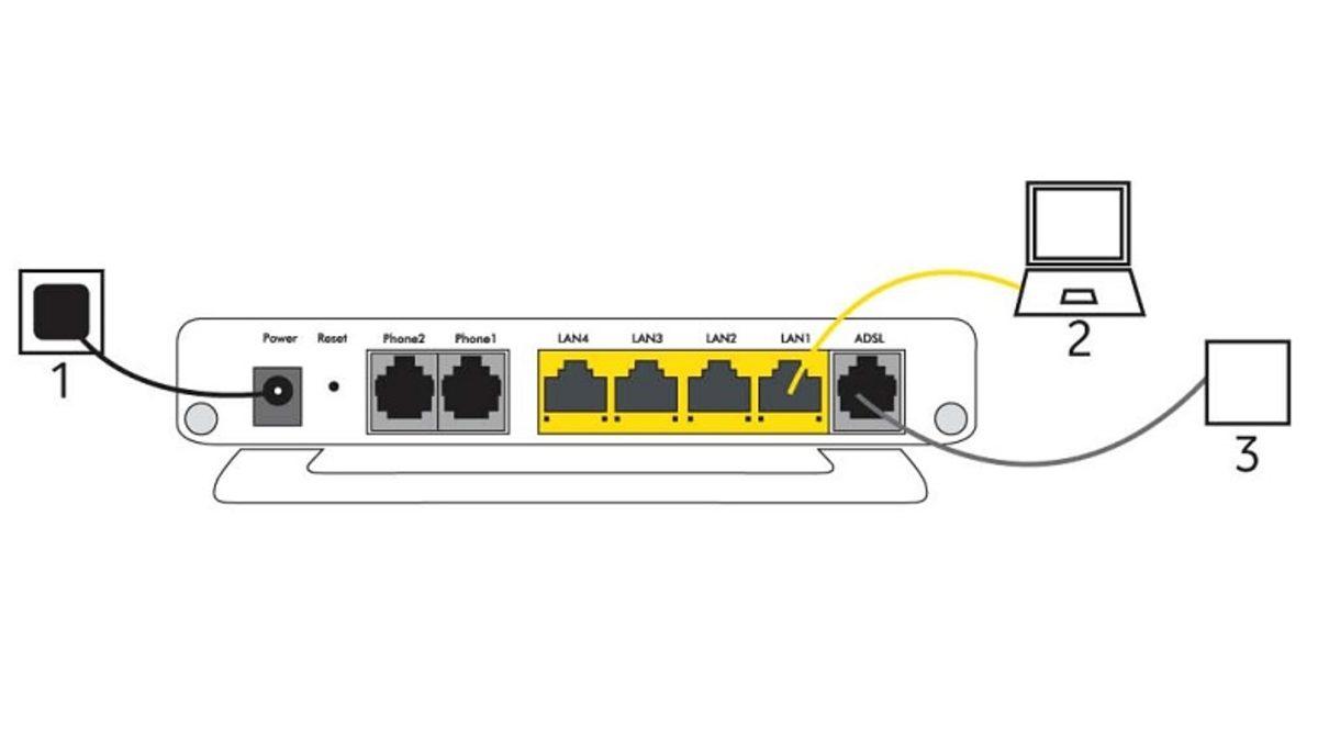 Sıfırdan Modem Kurulumu Nasıl Yapılır? İşte Adım Adım Bilmeniz Gerekenler