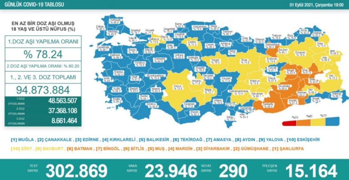 Sağlık Bakanı: Böyle Devam Ederse 2 Haftada 335 Bin Yeni Vaka, 4.000 Can Kaybımız Olur