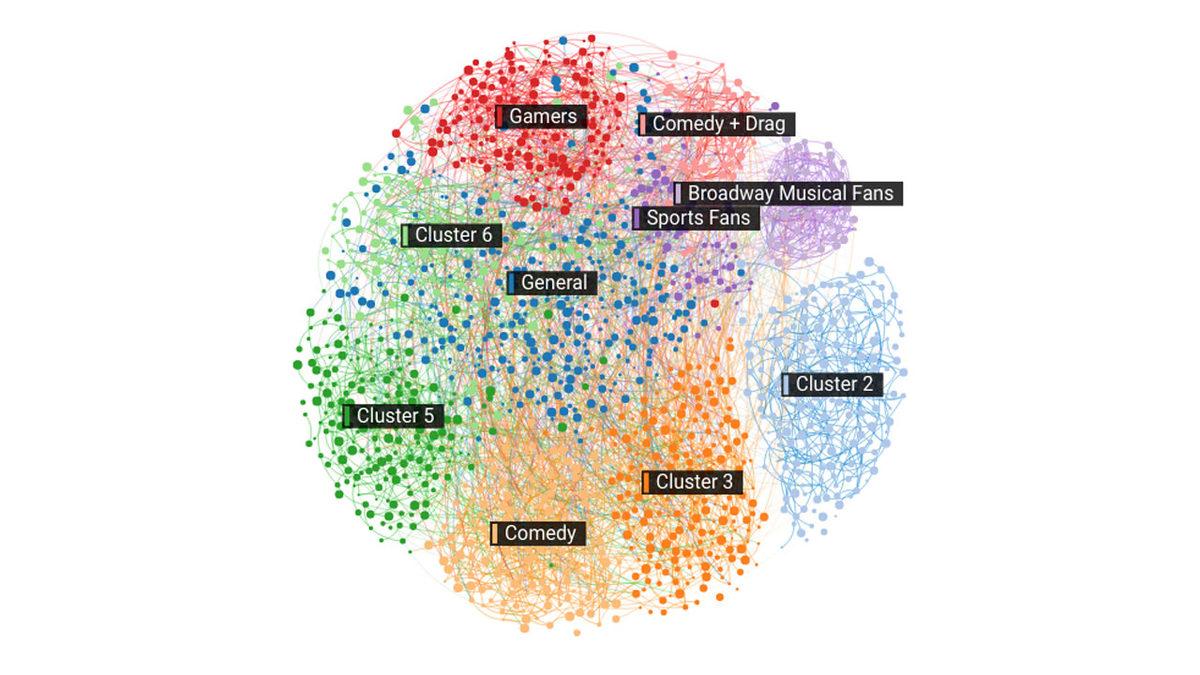 Netflix’in Bu Kadar Başarılı Olmasının Asıl Nedeni: Hiç Görmeyeceğiniz İnsanlarla Birliktesiniz
