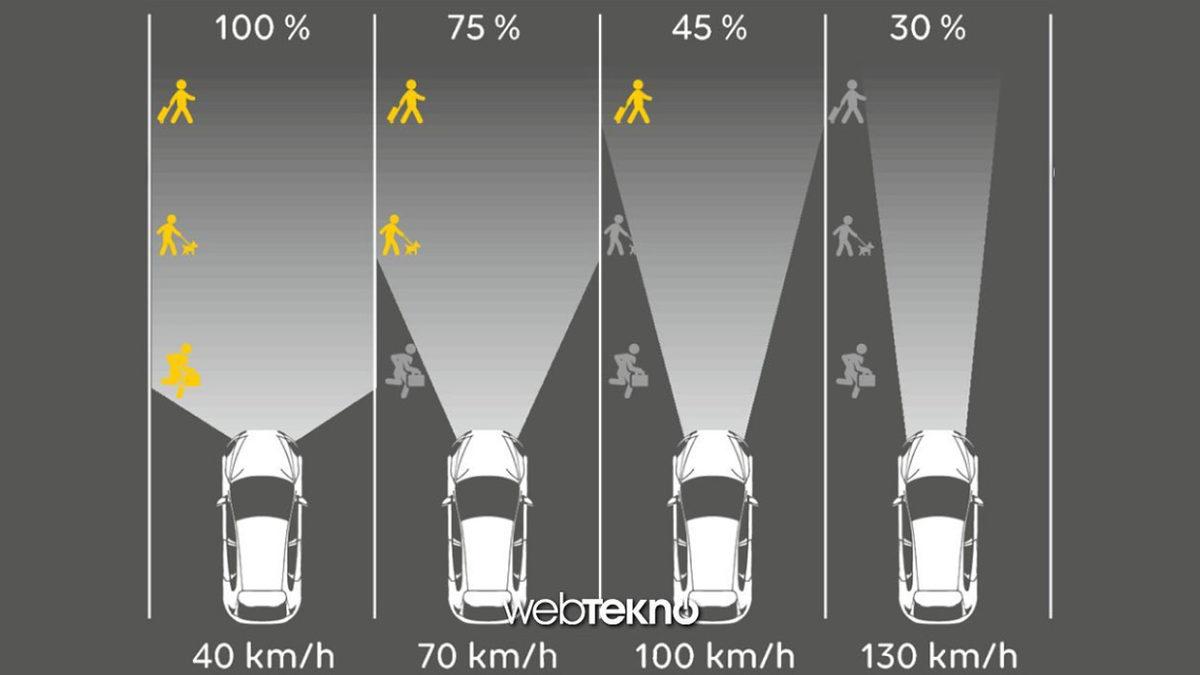 Araba Kullanırken Yaşanabilen ve Ölümcül Sonuçları Olan Hız Körlüğü Nedir?