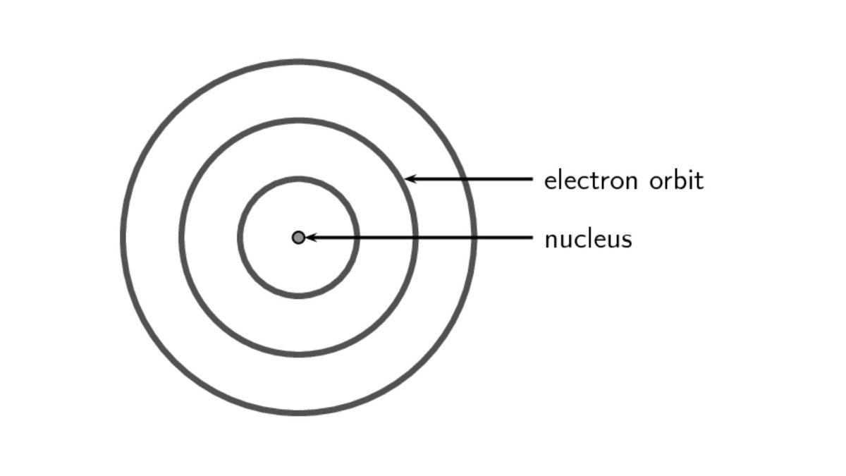 Yıllar İçinde Değişen Atom Modelleri ve Özellikleri