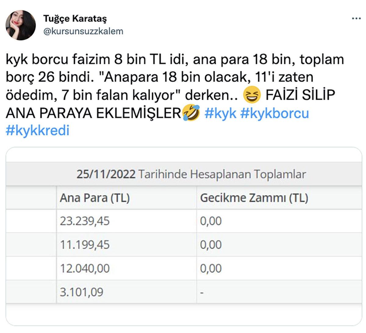 KYK Faizlerinin Silinmesi Gündem Oldu: Borcu ’Tamamen’ Silinen de Var, Faizi Silineceğine Artan da...