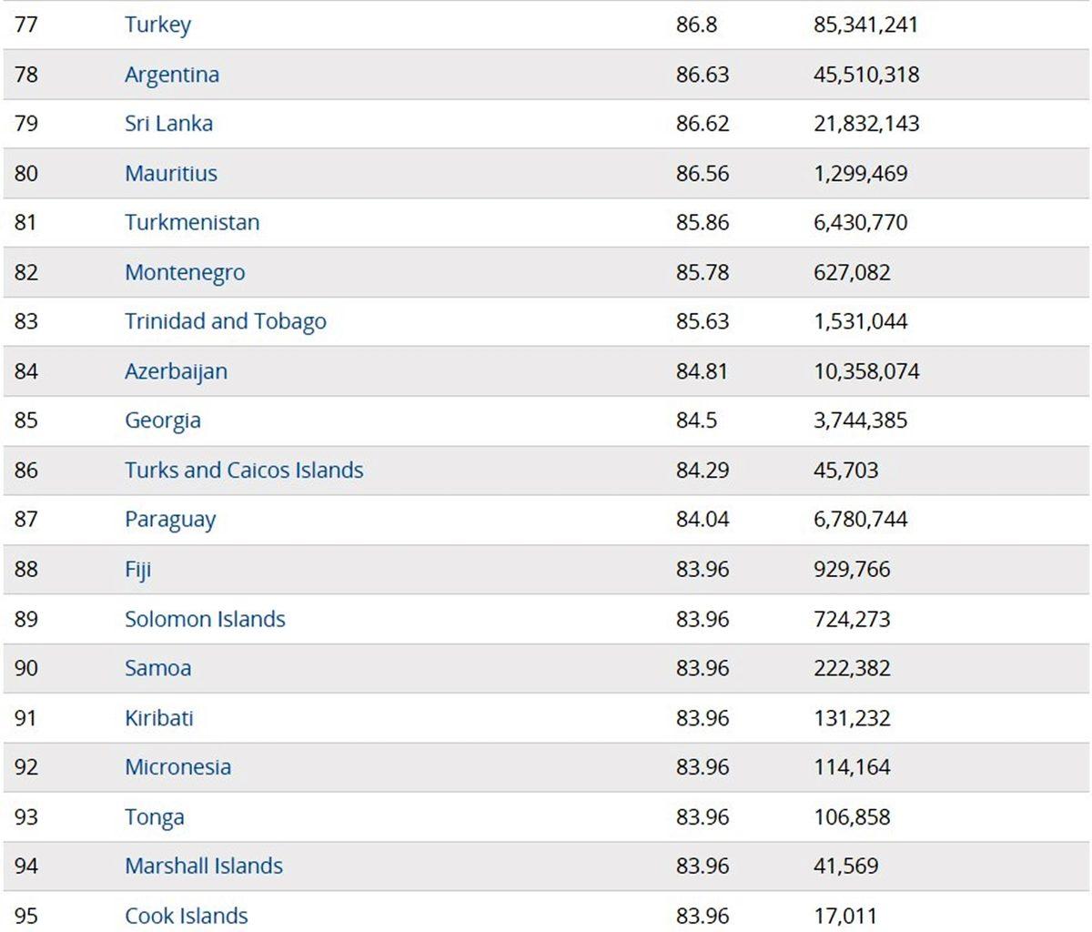 Türkiye’de IQ Seviyesi Neden Bu Kadar Düşük?