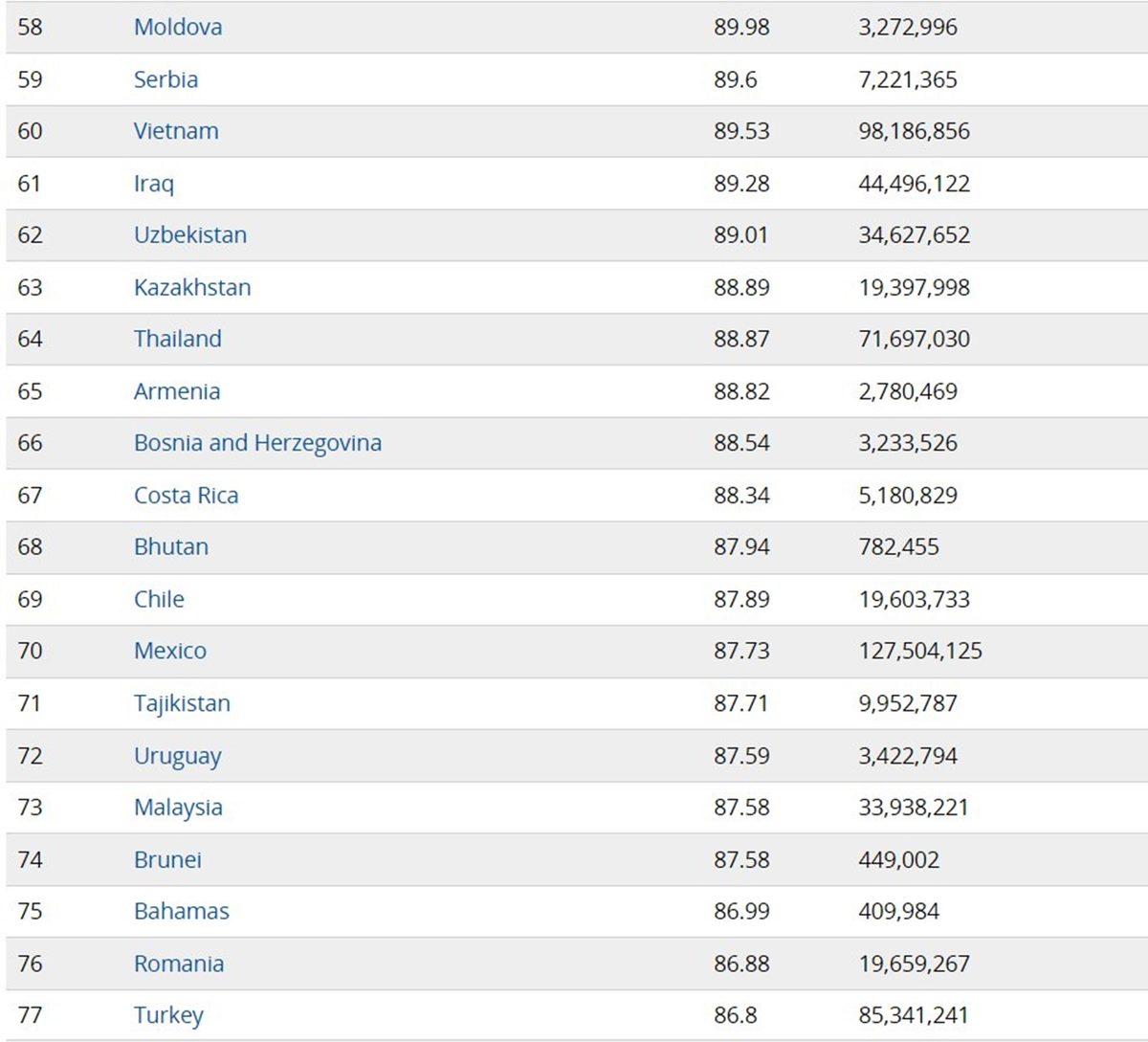 Türkiye’de IQ Seviyesi Neden Bu Kadar Düşük?