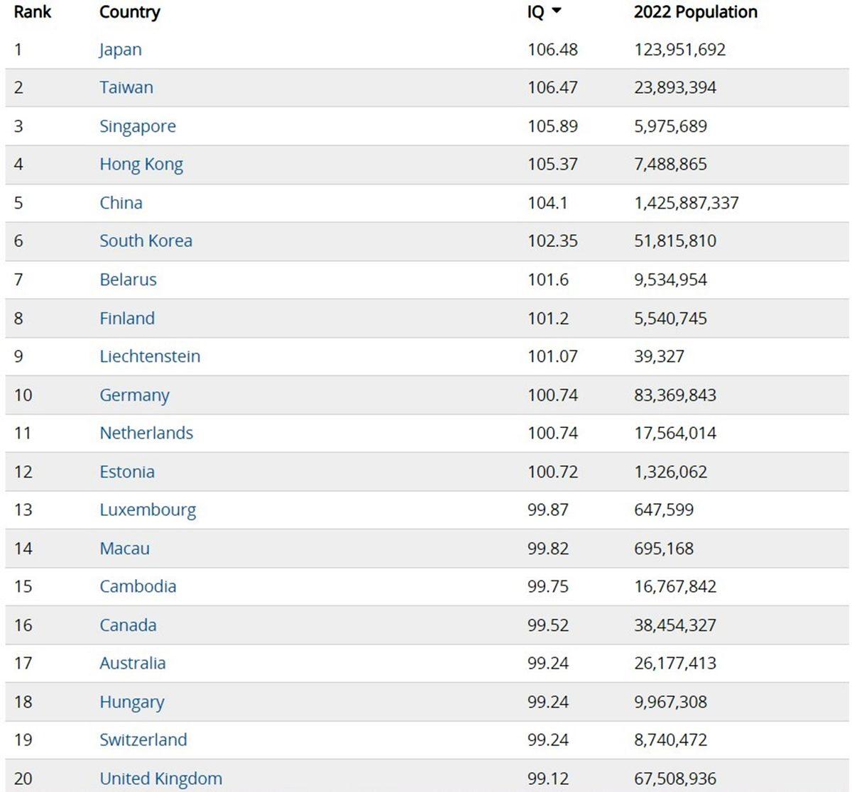 Türkiye’de IQ Seviyesi Neden Bu Kadar Düşük?