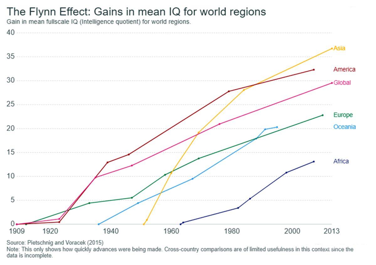 Türkiye’de IQ Seviyesi Neden Bu Kadar Düşük?
