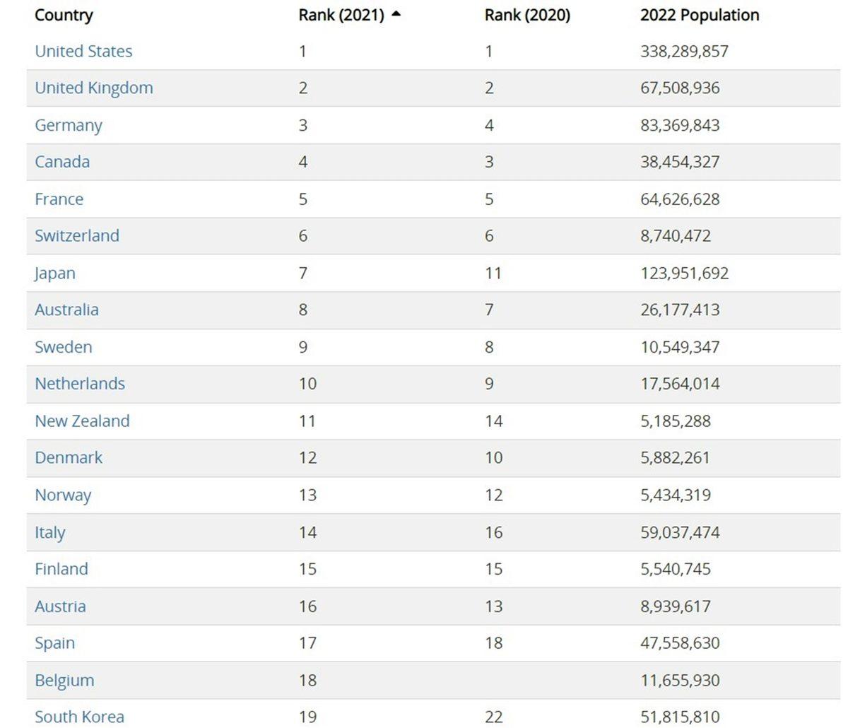 Türkiye’de IQ Seviyesi Neden Bu Kadar Düşük?