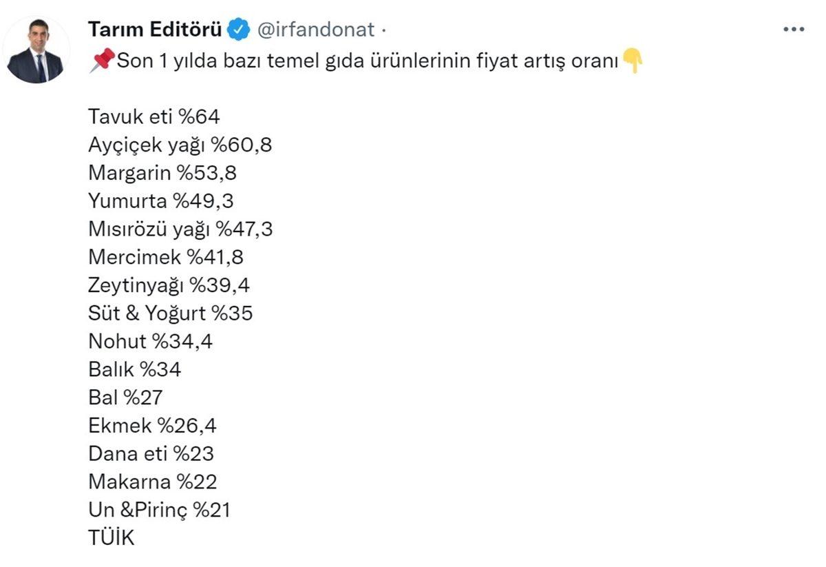 Hayat Pahalılığı Gırla: Bir Günü Bir Gününe Tutmayan Fiyatlara Verilen Sosyal Medya Tepkileri