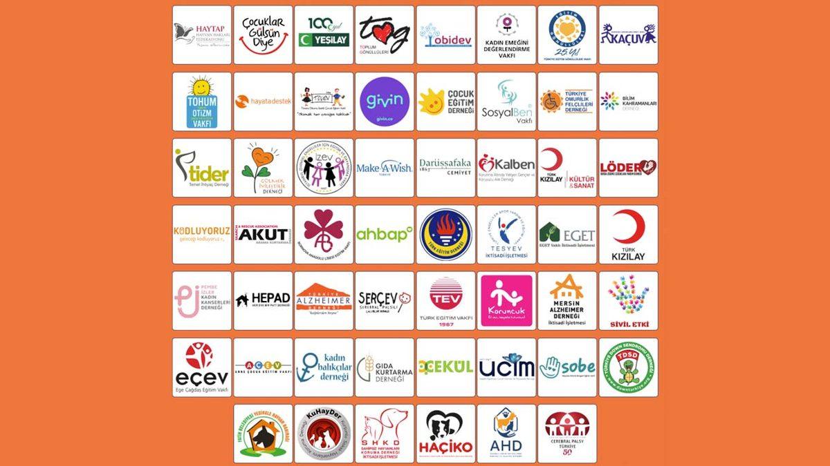 Trendyol’dan Alışveriş Yaparak Sivil Toplum Kuruluşlarına Destek Olabileceğiniz Kampanya