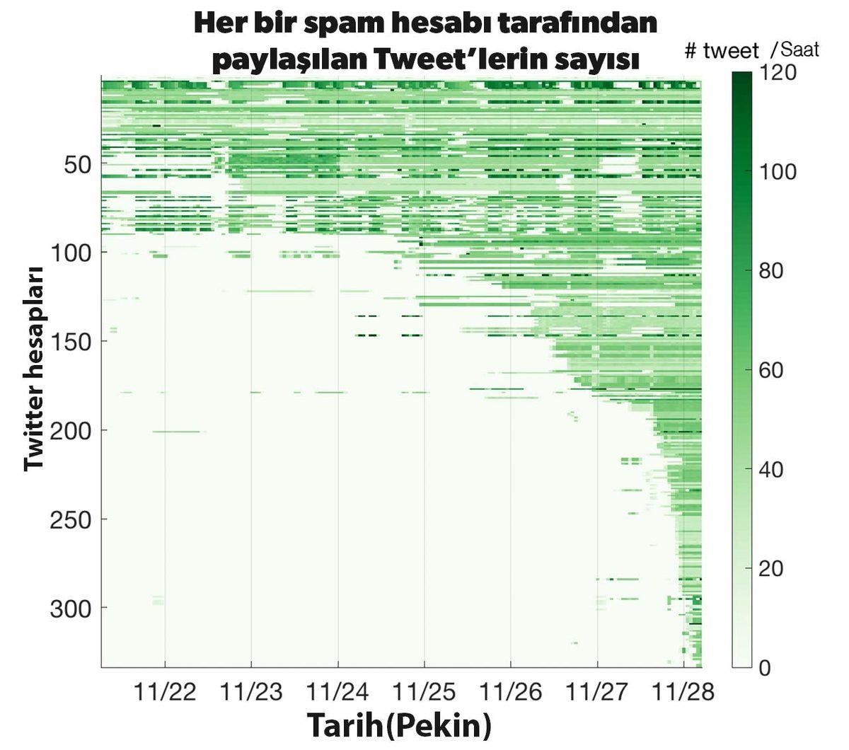 Çin’deki Protestolar Twitter’ı Alt Üst Etti: Gündemi Görmek İsteyenler 18+ Videolarla Karşılaştı