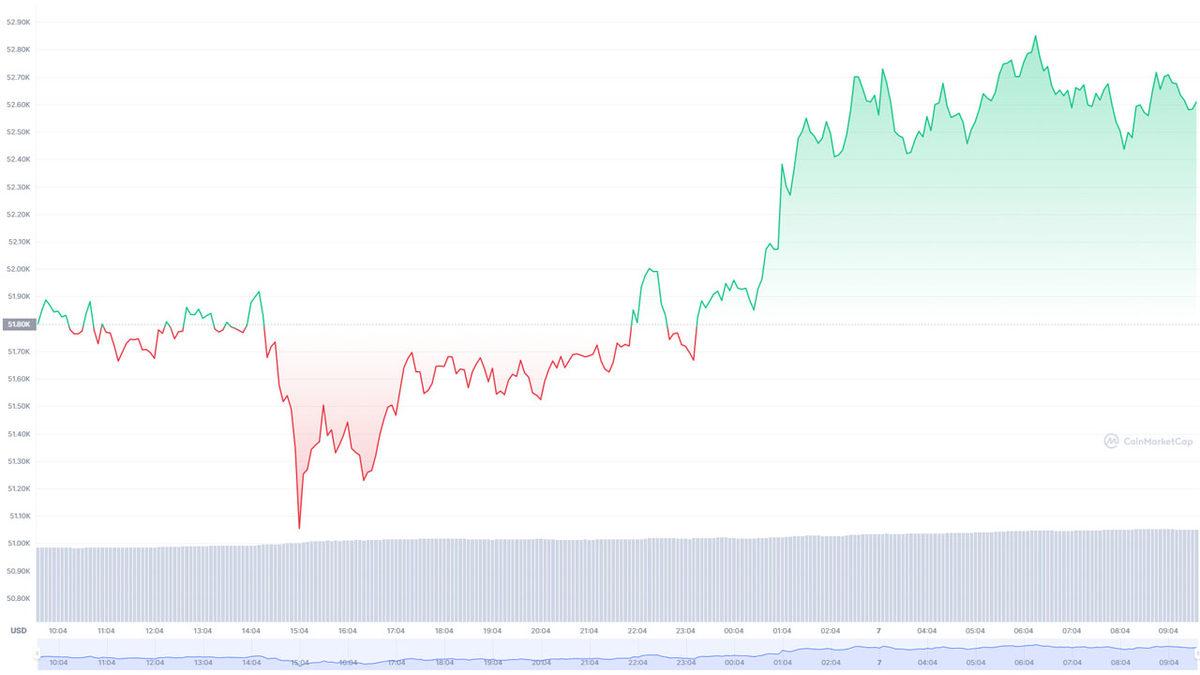 Bitcoin, Bugün İtibarıyla İlk Kez Bir Devletin Resmi Para Birimi Oldu