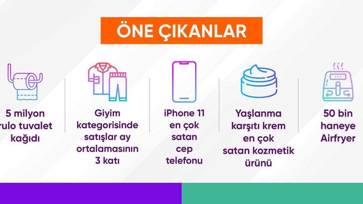 Hepsiburada, Kasım İndirimlerinde En Çok Satılan Telefonu Açıkladı: Paramız Anca 3 Yıllık Telefona Yetti…
