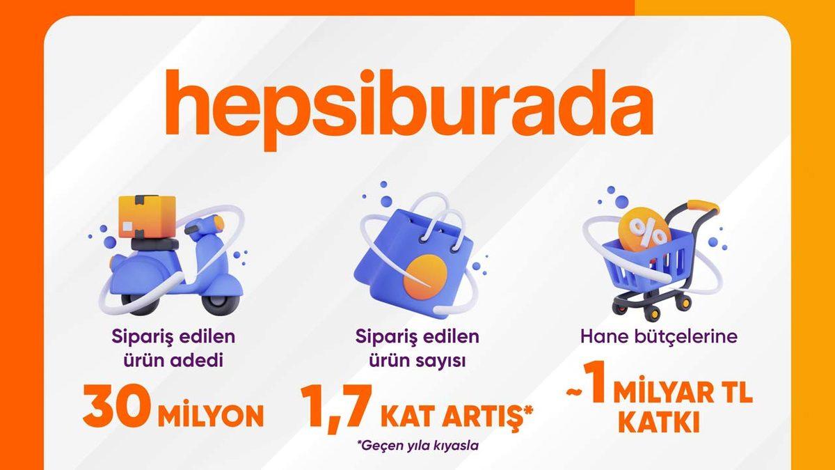 Hepsiburada, Kasım İndirimlerinde En Çok Satılan Telefonu Açıkladı: Paramız Anca 3 Yıllık Telefona Yetti…