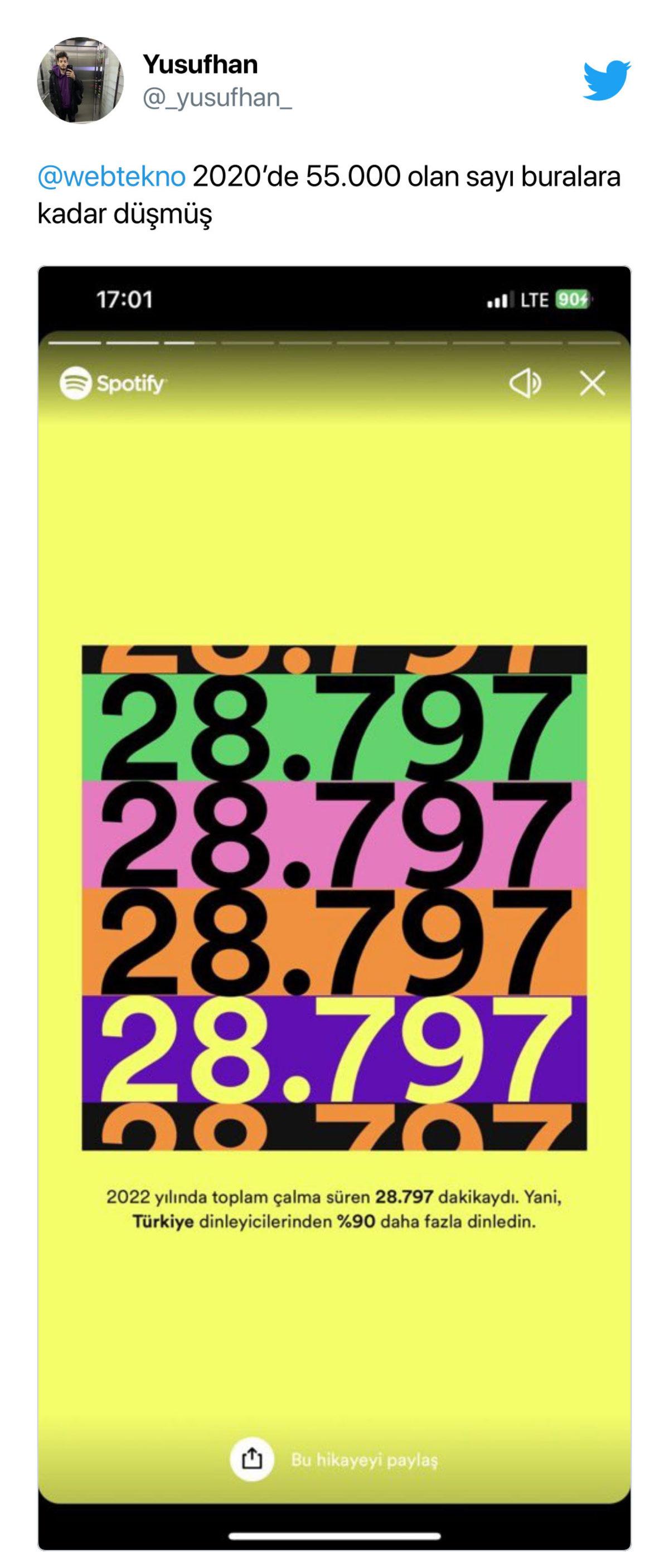 2022 Spotify Wrapped Yayınlandı: Sosyal Medyanın Bitki Örtüsü ’2022 Özeti’ Oldu!