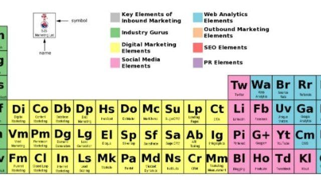 Sektörel Pazarlamada İçeriğin Önemi Artıyor