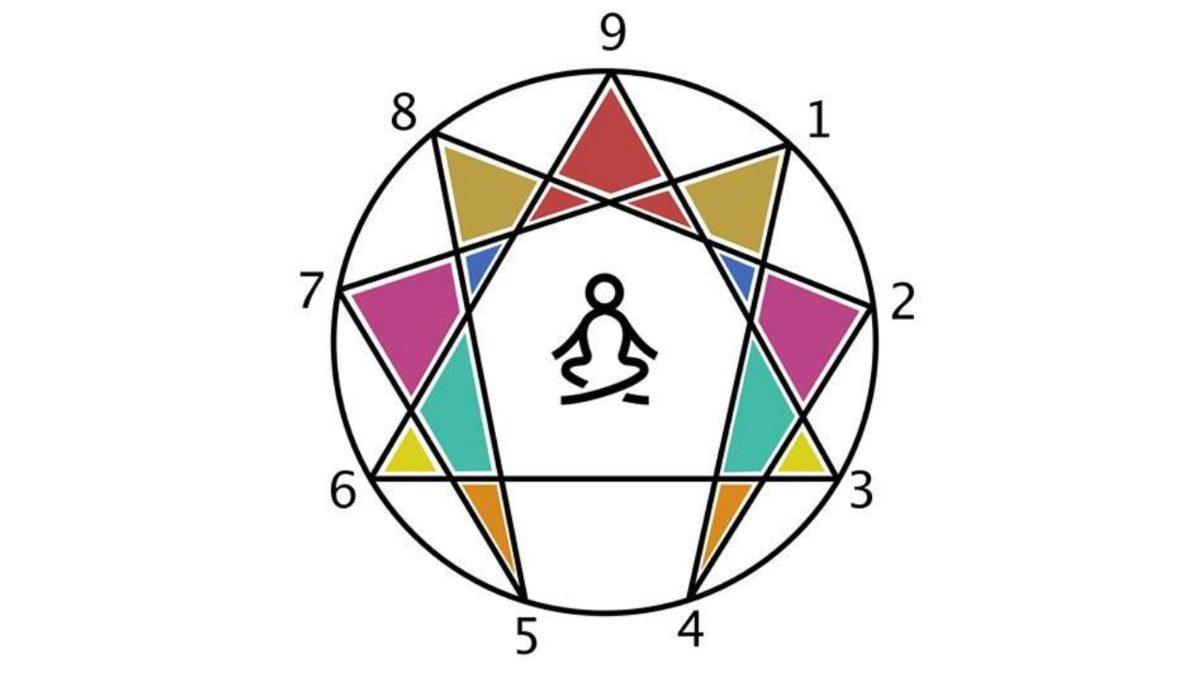 Sen Aslında Nasıl Birisin? Kendini Keşfetmenin Anahtarı Enneagram Testi