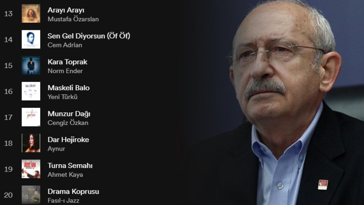 CHP Genel Başkanı Kemal Kılıçdaroğlu, Spotify Listesini Paylaştı