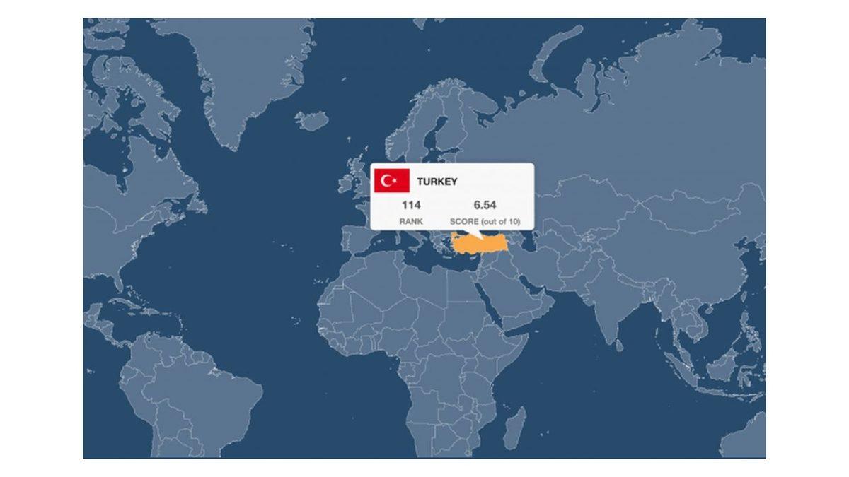 Ülkelerin Ekonomik Özgürlüğü Ne Derece Desteklediğini Gösteren Rapor Yayımlandı: Türkiye’de Tablo Acı