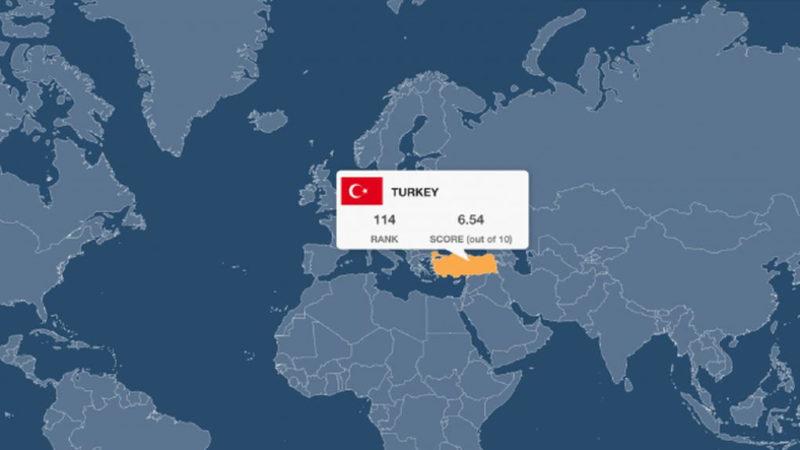 Ülkelerin Ekonomik Özgürlüğü Ne Derece Desteklediğini Gösteren Rapor Yayımlandı: Türkiye’de Tablo Acı