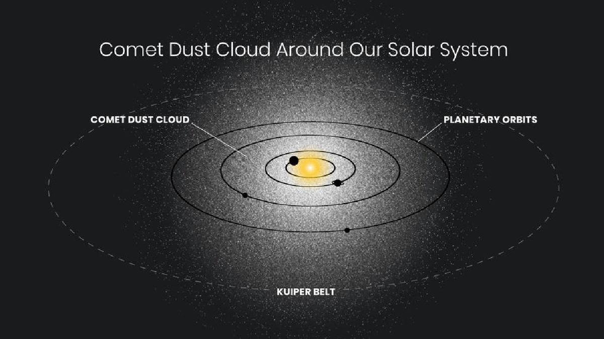 Güneş Sistemi’ni Çevreleyen Gizemli Bir ’Hayalet Parıltı’ Keşfedildi