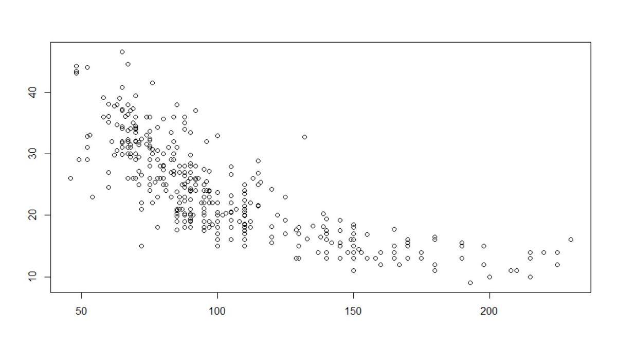 Ekonomide Kullanılan İstatiksel Analiz Yöntemi Regresyon Nedir, Nasıl Yapılır?