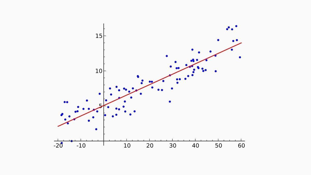 Ekonomide Kullanılan İstatiksel Analiz Yöntemi Regresyon Nedir, Nasıl Yapılır?