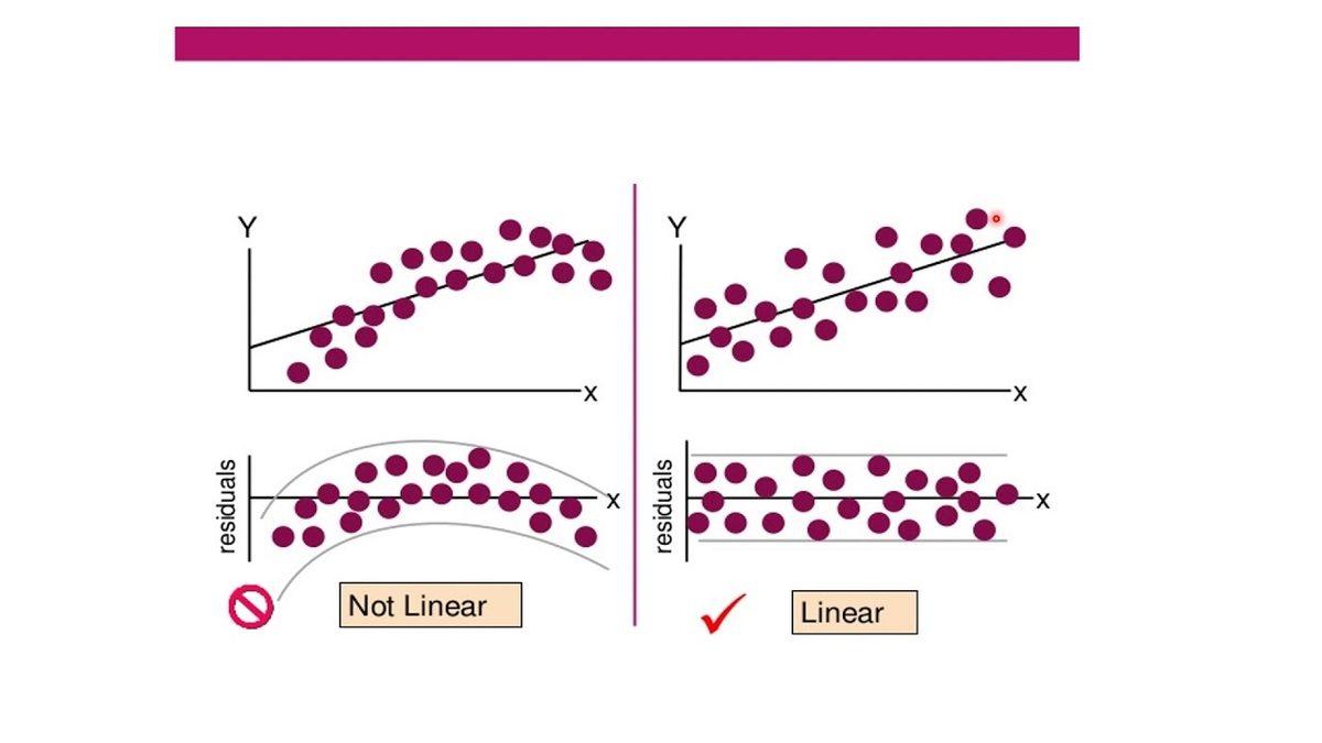 Ekonomide Kullanılan İstatiksel Analiz Yöntemi Regresyon Nedir, Nasıl Yapılır?