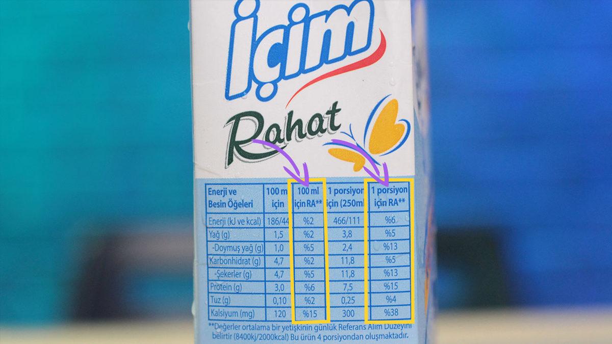 Hemen Hemen Tüm Ambalajlarda Gördüğümüz RA* İşaretinin 