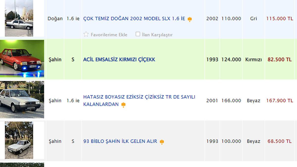 Türkiye’de Arabanızı Satıp O Parayla ABD’de Hangi Arabayı Satın Alabilirsiniz?
