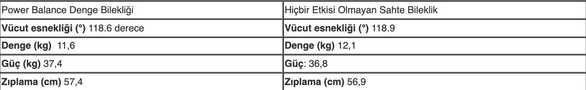 Bizi mi Yiyorlar Serisi #1: Denge Bileklikleri Gerçekten de İşe Yarıyor Muydu?