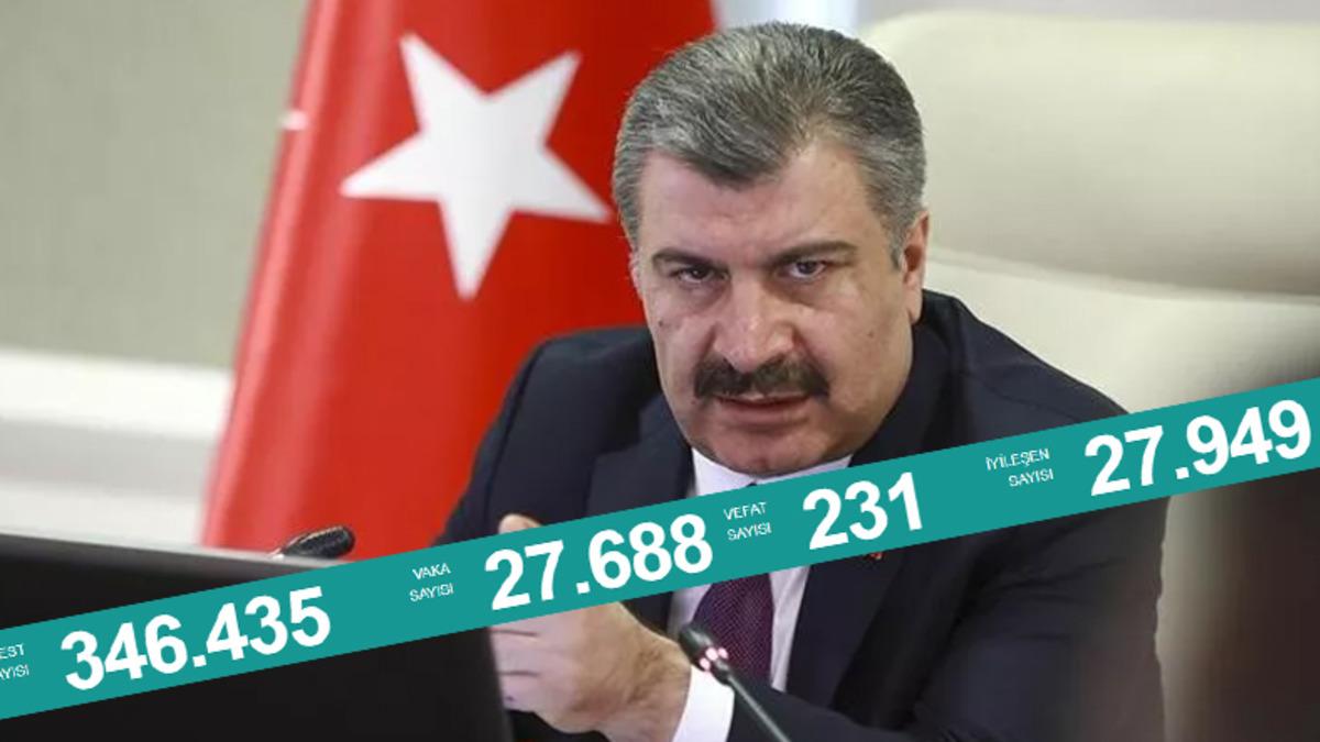 Sağlık Bakanı Koca’dan Endişelendiren Açıklama: Yüksek Sayıda Can Kayıplarının Önüne Geçemeyeceğiz