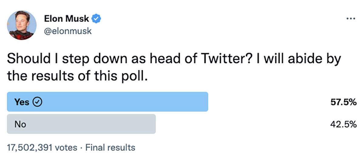 Elon Musk, Twitter CEO’luğundan İstifa Edeceğini Açıkladı: 