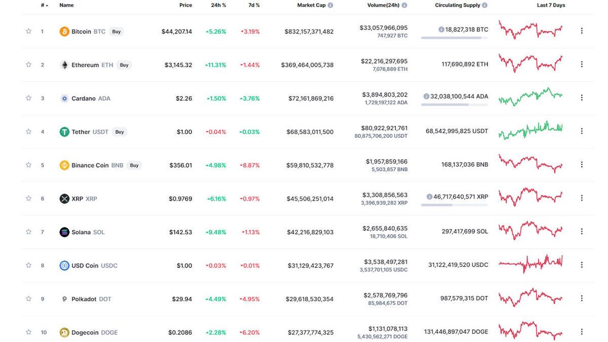 Bitcoin Yönünü Yeniden Yukarıya Çevirdi: İşte Kripto Para Piyasalarında Son Durum