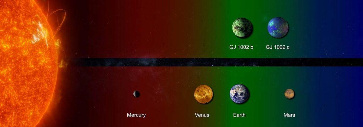 Dünya Benzeri İki Yeni Gezegen Keşfedildi: İkisi de Yaşama Elverişli Olabilir!