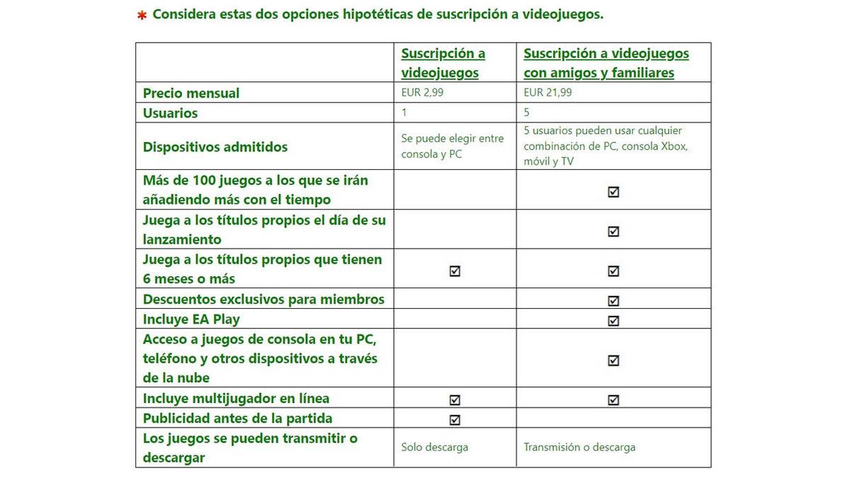 Game Pass’e ’Uygun Fiyatlı’ Reklamlı Paket Geleceği Ortaya Çıktı: 1 Çikolata Parasına Onlarca Oyun!