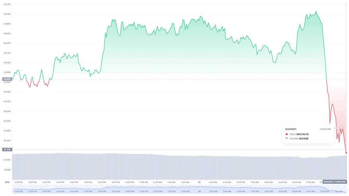 Çin, Kripto Paralarla İlgili Tüm İşlemleri Yasakladı: Bitcoin Sert Düşüş Yaşadı