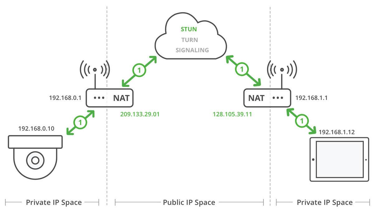Amaç Tam Tersi Değil miydi: iCloud Private Relay’deki Bir Hata, Kullanıcıların Güvenliğini Tehdit Ediyor