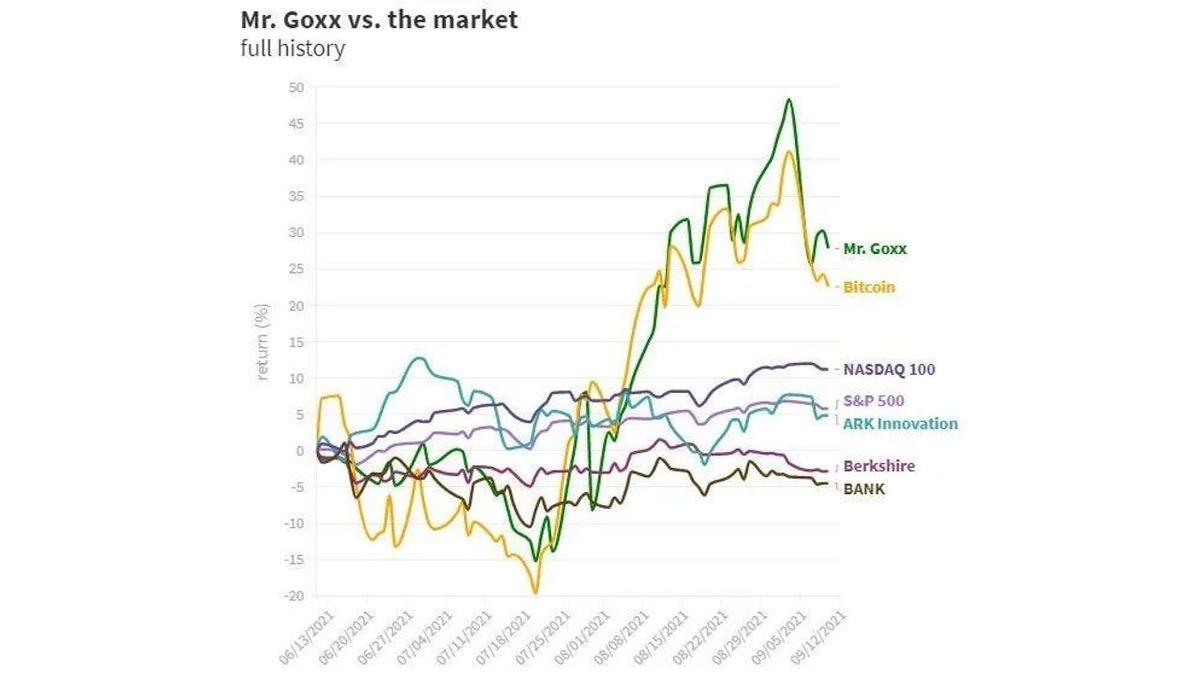 Ratatouille 2: Bir Hamster, Kripto Ticaretinde Devleri Gölgede Bıraktı