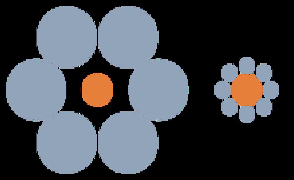 Gözler Yalan Söylemez mi? Nasıl Olduğunu Anlamakta Zorlanacağınız 10 Optik İllüzyon