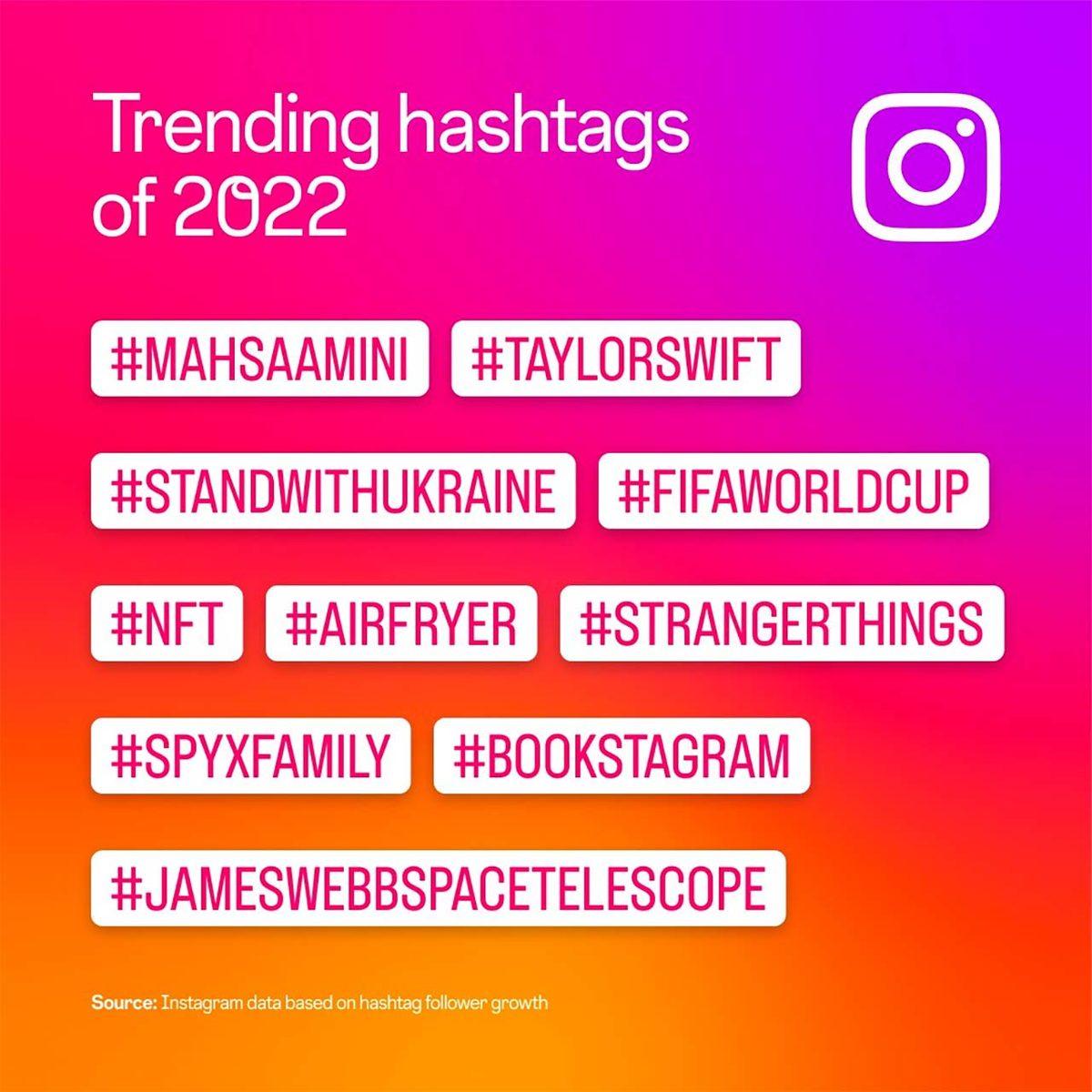 Instagram, 2022’nin En Popüler Etiketlerini Açıkladı!