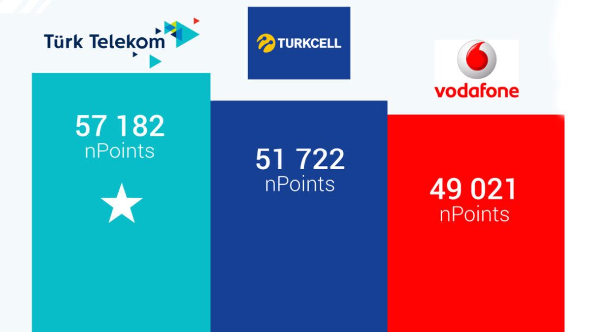 Çabuk 5G Gelmeden... Türkiye’nin En Hızlı ve En İyi Mobil Operatörleri Belli Oldu
