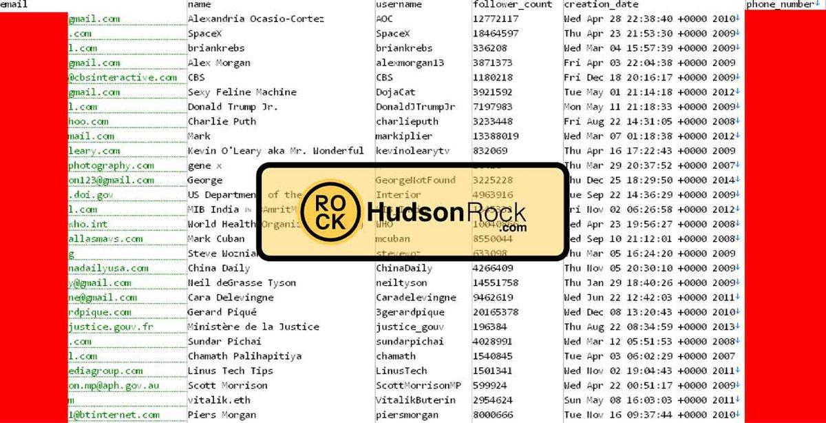 400 Milyon Twitter Kullanıcısının Verilerinin Çalındığı İddia Edildi: Bilgileri Çalınanlar Arasında Dünyaca Ünlü İsimler Var!